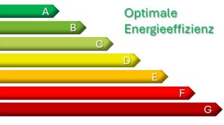 Energieausweis für Wohngebäude
